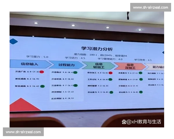 高效提升学习成果的系统化训练方法与实践探索