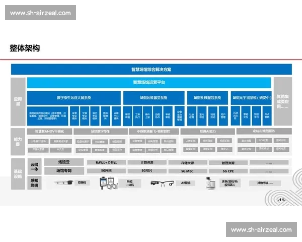 面向智慧场馆与赛事协同运营的体育管理工具创新应用方案研究实践